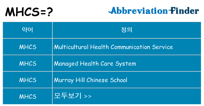 mhcs 대 한 무엇을 서가