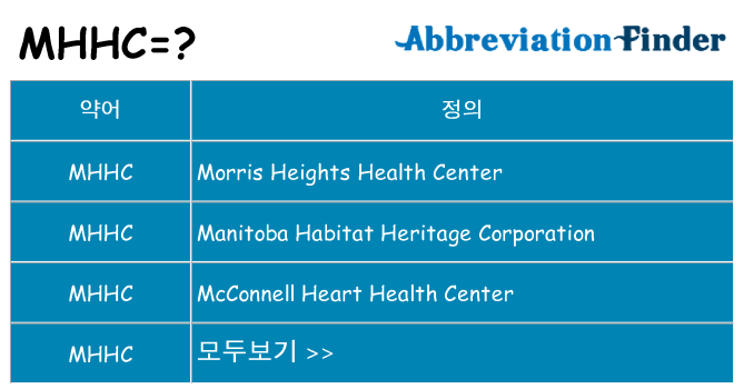mhhc 대 한 무엇을 서가