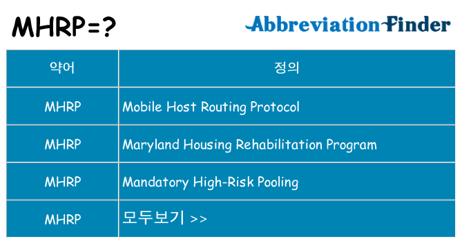 mhrp 대 한 무엇을 서가