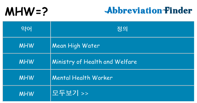 mhw 대 한 무엇을 서가