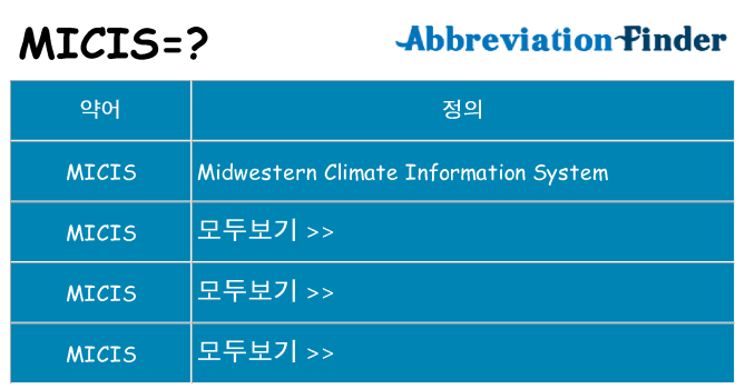 micis 대 한 무엇을 서가