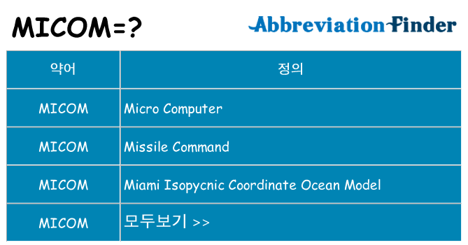 micom 대 한 무엇을 서가