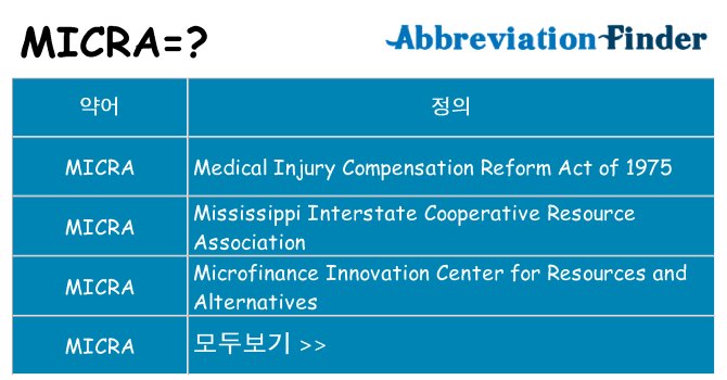 micra 대 한 무엇을 서가