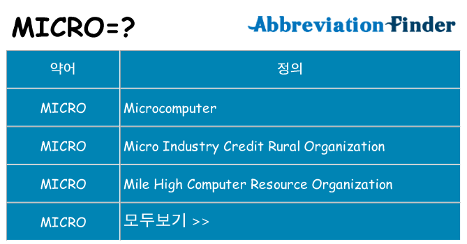 micro 대 한 무엇을 서가