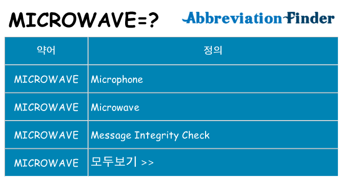 microwave 대 한 무엇을 서가