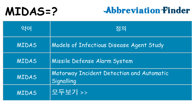 midas 대 한 무엇을 서가