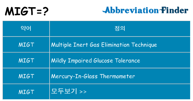migt 대 한 무엇을 서가