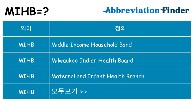 mihb 대 한 무엇을 서가