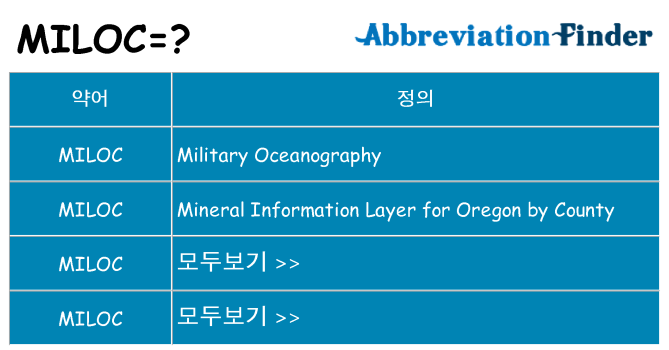miloc 대 한 무엇을 서가