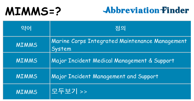 mimms 대 한 무엇을 서가