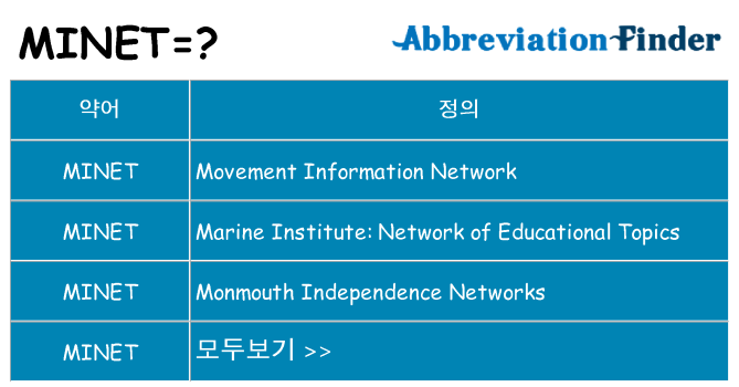 minet 대 한 무엇을 서가