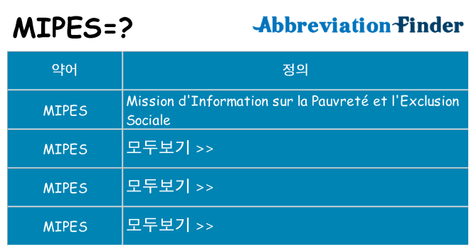 mipes 대 한 무엇을 서가