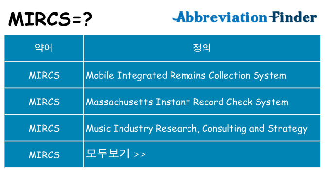 mircs 대 한 무엇을 서가