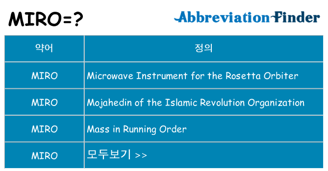 miro 대 한 무엇을 서가