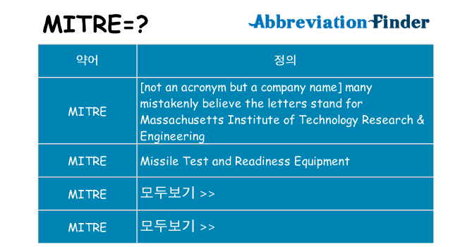 mitre 대 한 무엇을 서가