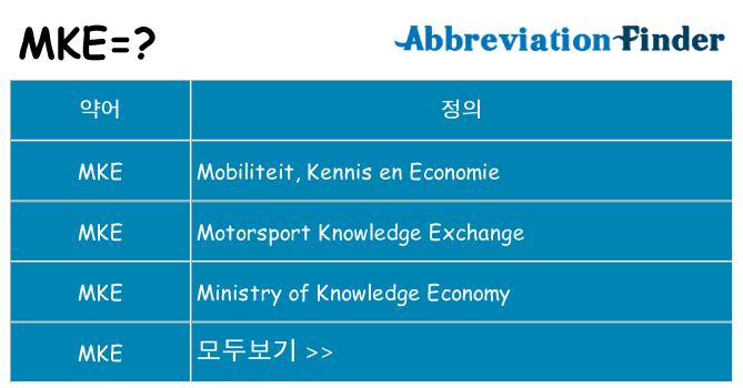 mke 대 한 무엇을 서가