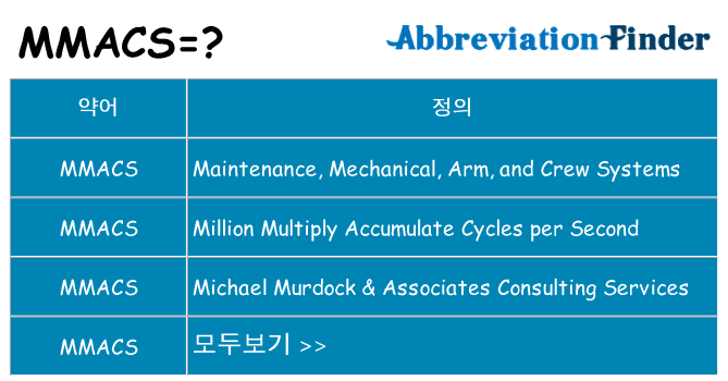 mmacs 대 한 무엇을 서가