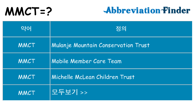 mmct 대 한 무엇을 서가