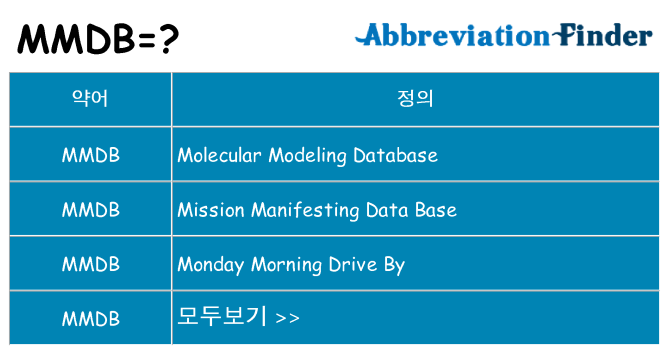 mmdb 대 한 무엇을 서가