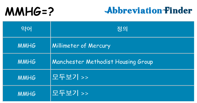 mmhg 대 한 무엇을 서가