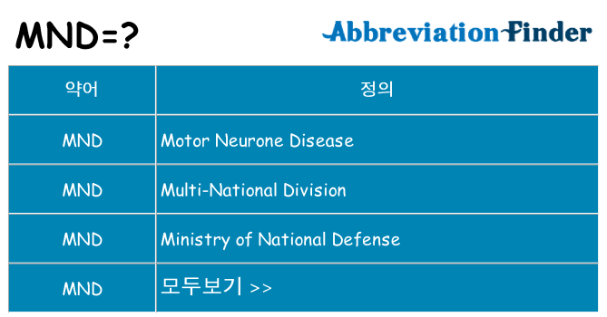 mnd 대 한 무엇을 서가