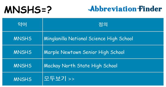 mnshs 대 한 무엇을 서가