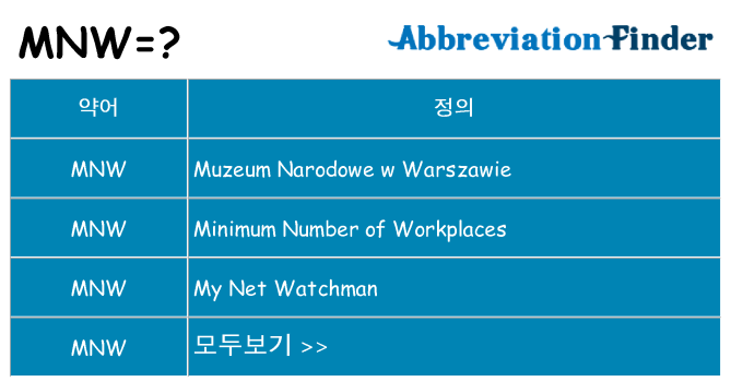 mnw 대 한 무엇을 서가