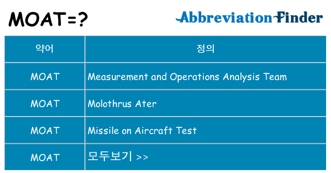 moat 대 한 무엇을 서가