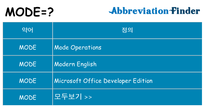 mode 대 한 무엇을 서가