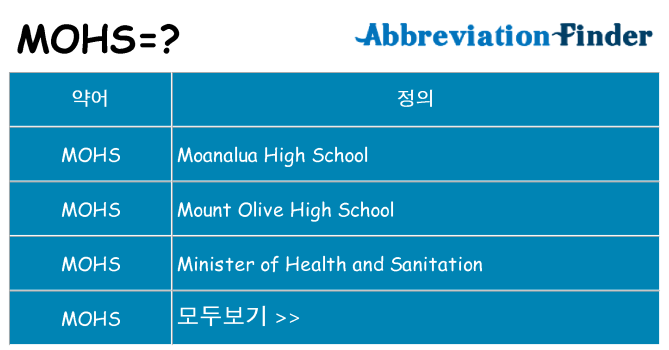 mohs 대 한 무엇을 서가