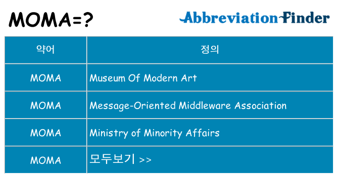 moma 대 한 무엇을 서가