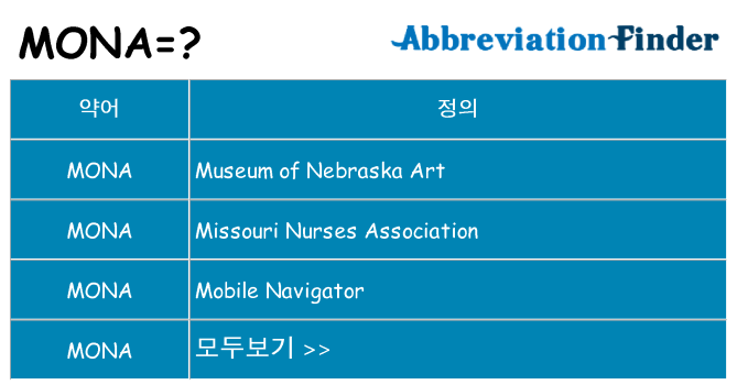 mona 대 한 무엇을 서가