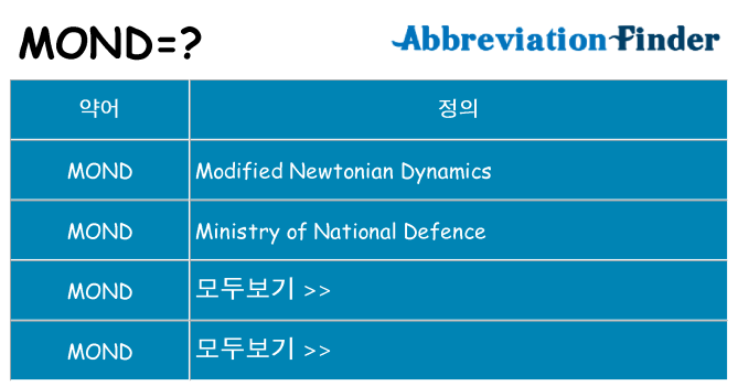 mond 대 한 무엇을 서가