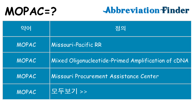 mopac 대 한 무엇을 서가