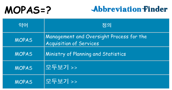 mopas 대 한 무엇을 서가