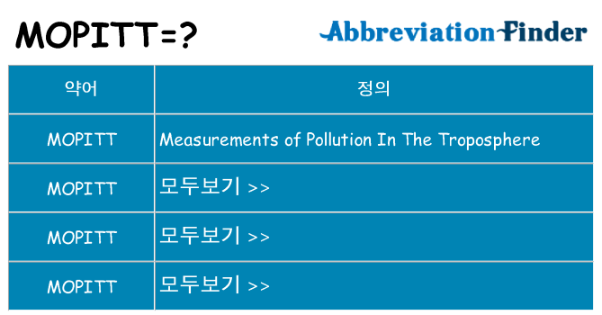 mopitt 대 한 무엇을 서가