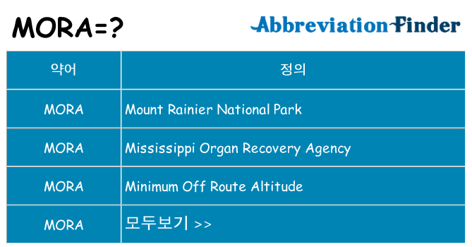 mora 대 한 무엇을 서가