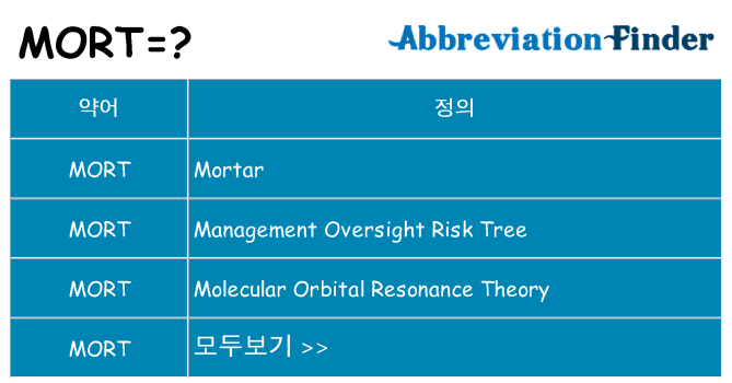mort 대 한 무엇을 서가
