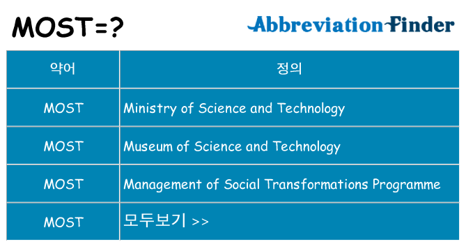 most 대 한 무엇을 서가