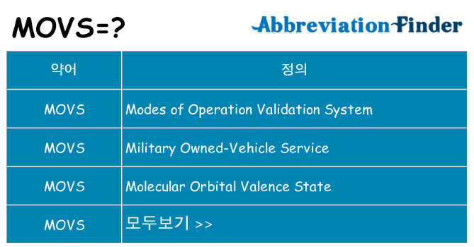 movs 대 한 무엇을 서가