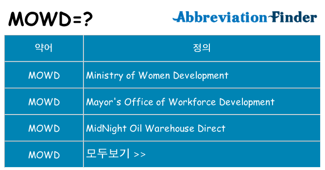 mowd 대 한 무엇을 서가