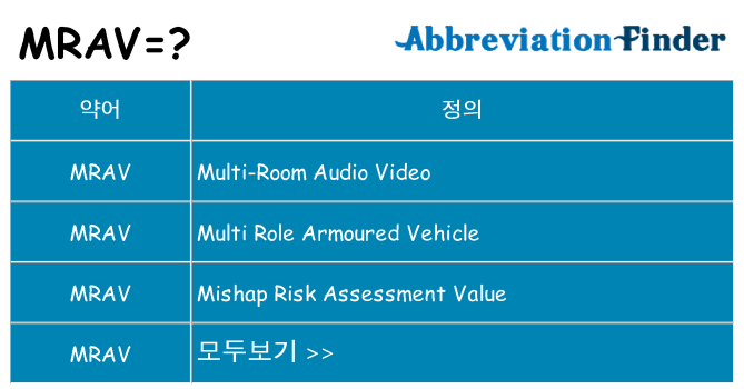 mrav 대 한 무엇을 서가