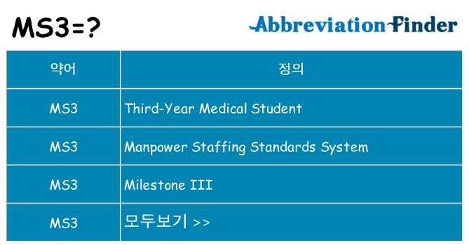 ms3 대 한 무엇을 서가