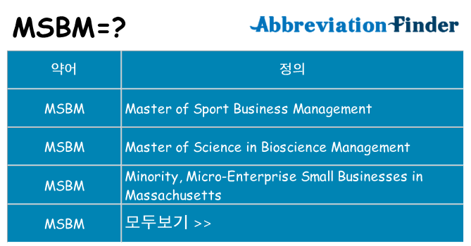 msbm 대 한 무엇을 서가