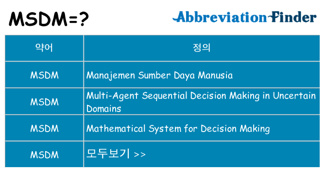 msdm 대 한 무엇을 서가