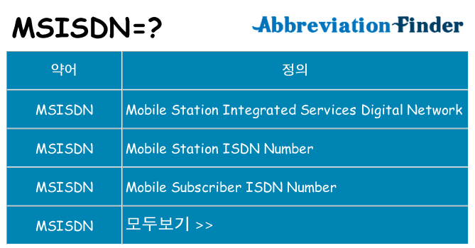 msisdn 대 한 무엇을 서가