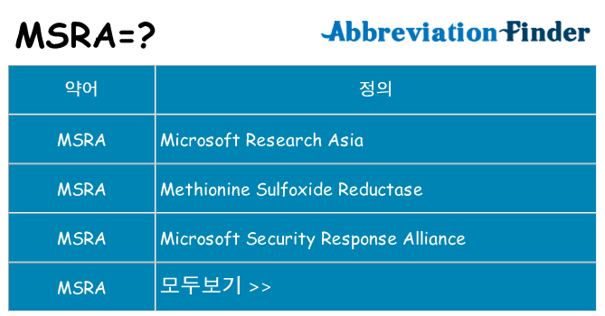 msra 대 한 무엇을 서가