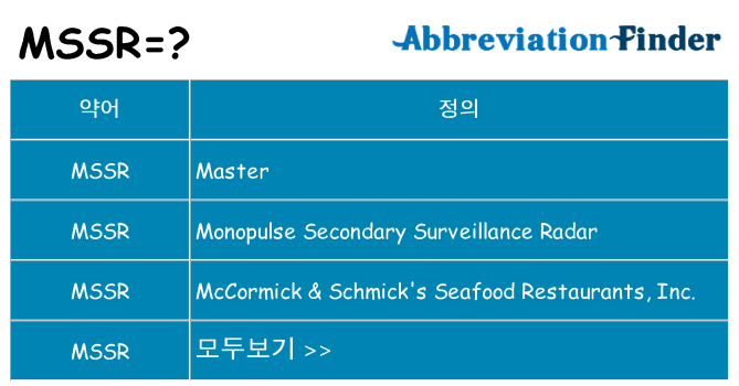 mssr 대 한 무엇을 서가