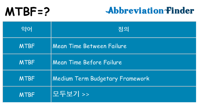 mtbf 대 한 무엇을 서가