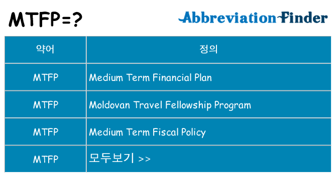 mtfp 대 한 무엇을 서가